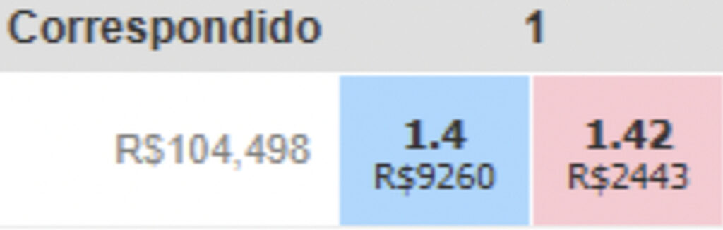 exemplo de liquidez na betfair