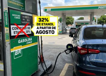 Adeus, gasolina com 30% de etanol: o conselho de política energética aprovou a mistura de 32% por 180 dias, o país deixa de importar cerca de 900 milhões de litros por ano, e a nova composição chega às bombas em agosto