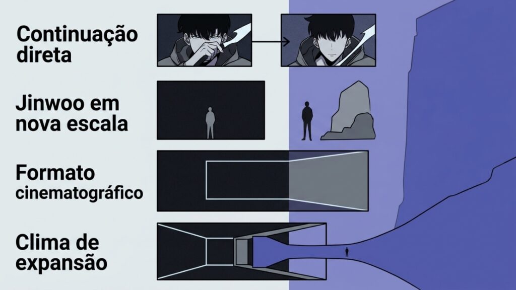 Filme Solo Leveling Beyond the System após a 2ª temporada - Imagem ilustrativa criada por inteligência artificial (ChatGPT / Olhar Digital)