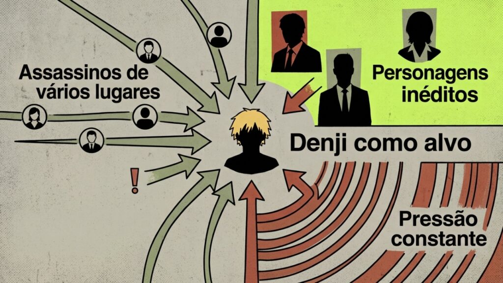 Chainsaw Man e o arco dos assassinos