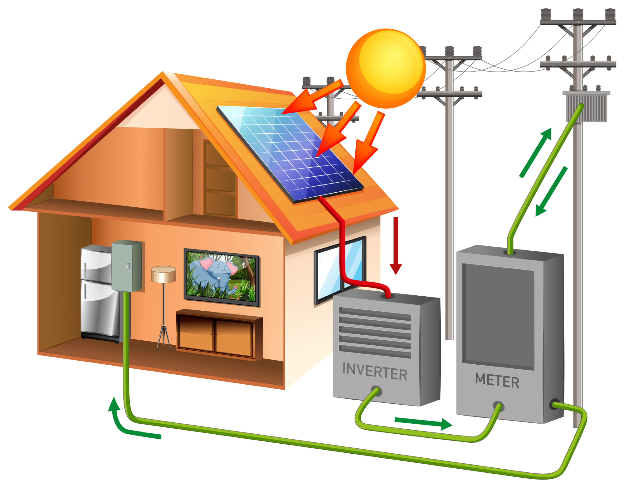 Diagrama de uma instalação básica de geração solar doméstica.