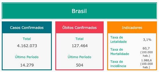 Reprodução