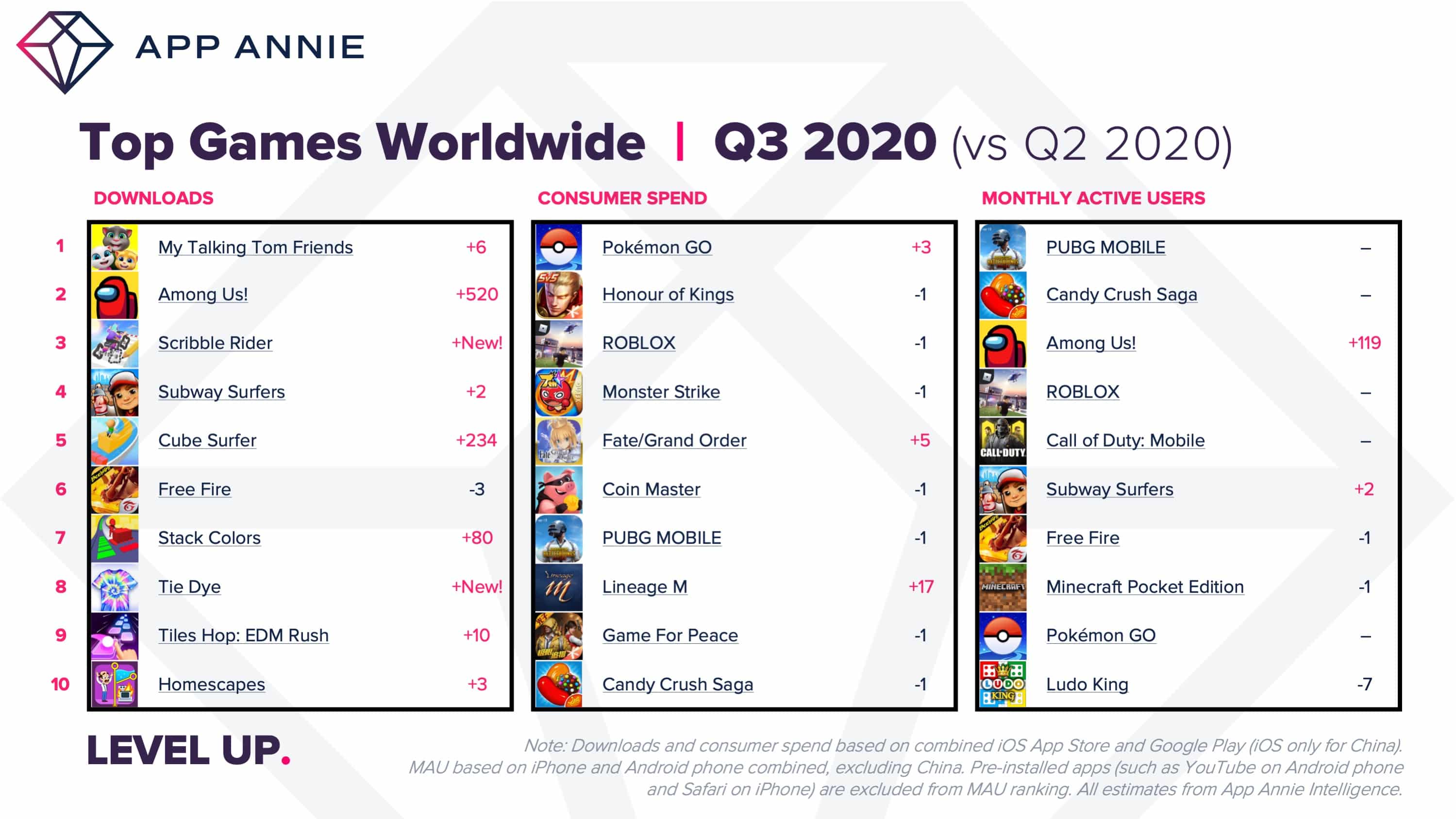 10 jogos mais baixados em smartphones em 2020 - LINKCE Telecom