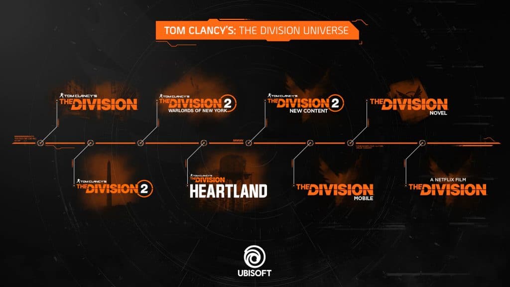 Ubisoft divulga linha cronológica do universo 'Tom Clancy's The Division'. Imagem: Ubisoft/Divulgação