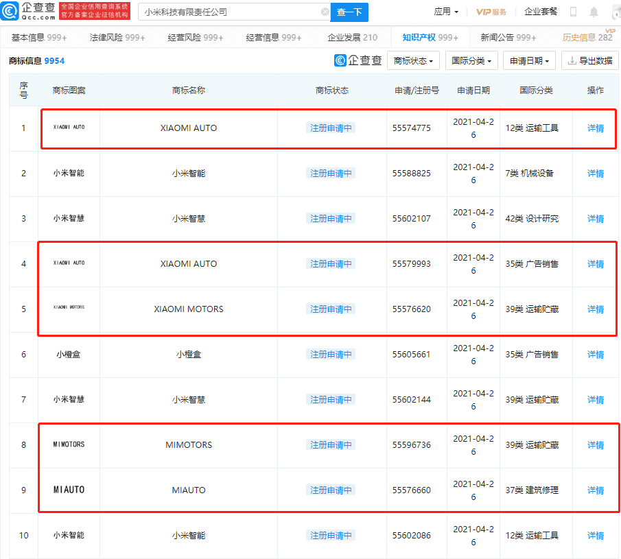 Xiaomi Motors? Para se tornar montadora de carros, marca já registrou vários nomes trademark. Imagem: testing / Shutterstock.com