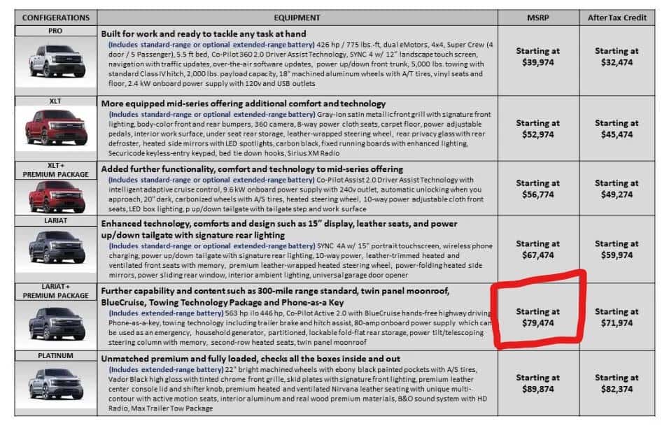 Tabela de preços vazada da Ford mostra que F-150 Lightning pode não ser tão barato assim. Imagem: Twitter/Reprodução