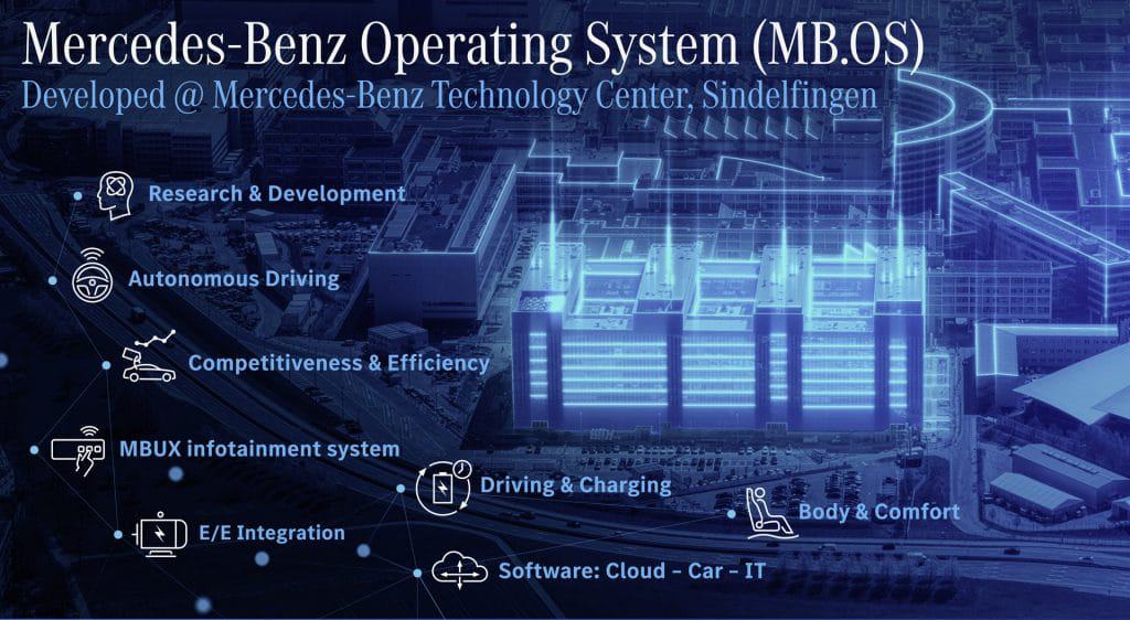 Slide explicativo sobre o sistema MB.OS