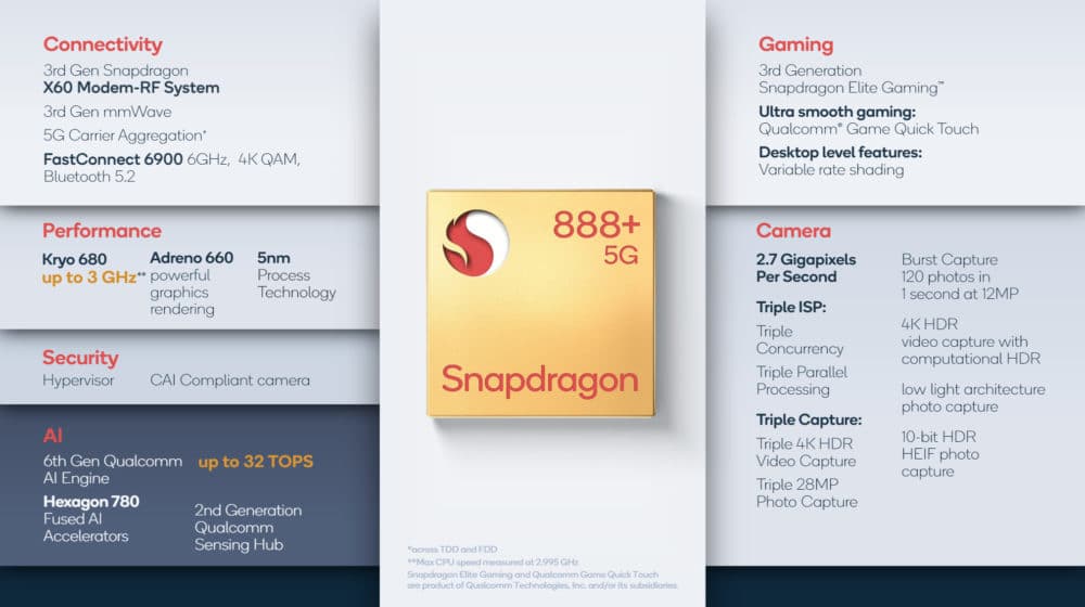 Imagem mostra os dados aprimorados de desempenho do processador Snapdragon 888 Plus, da Qualcomm