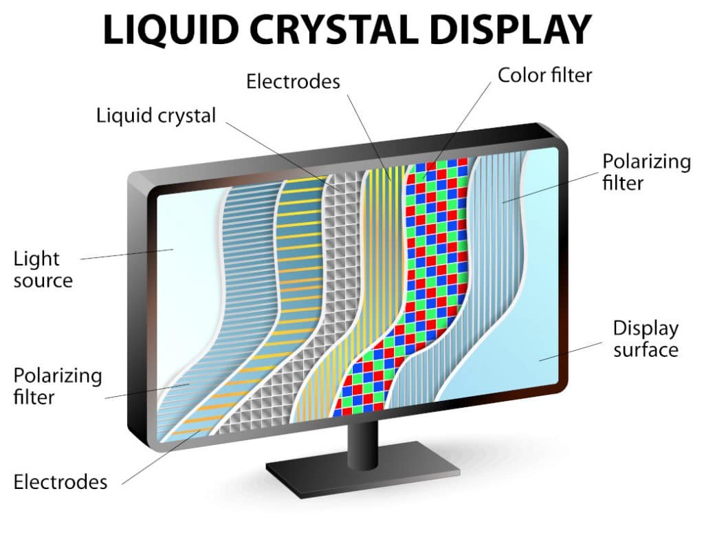 Diagrama de uma TV LCD