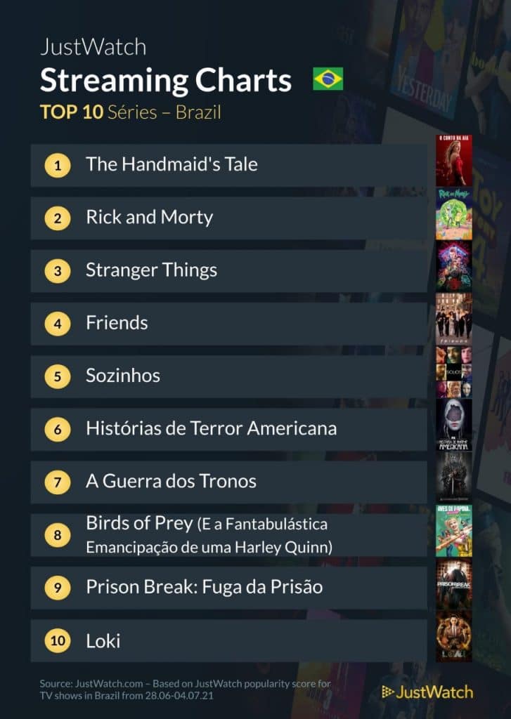 Just Watch top 10 séries