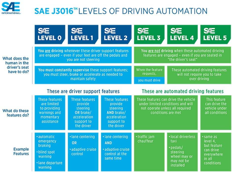 tesla fsd direção autônoma full self-driving