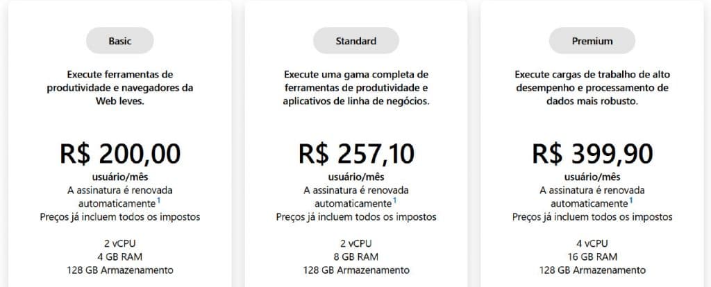 Captura de imagem mostra tabela de preços do Windows 365 no Brasil, para o plano voltado às PMEs
