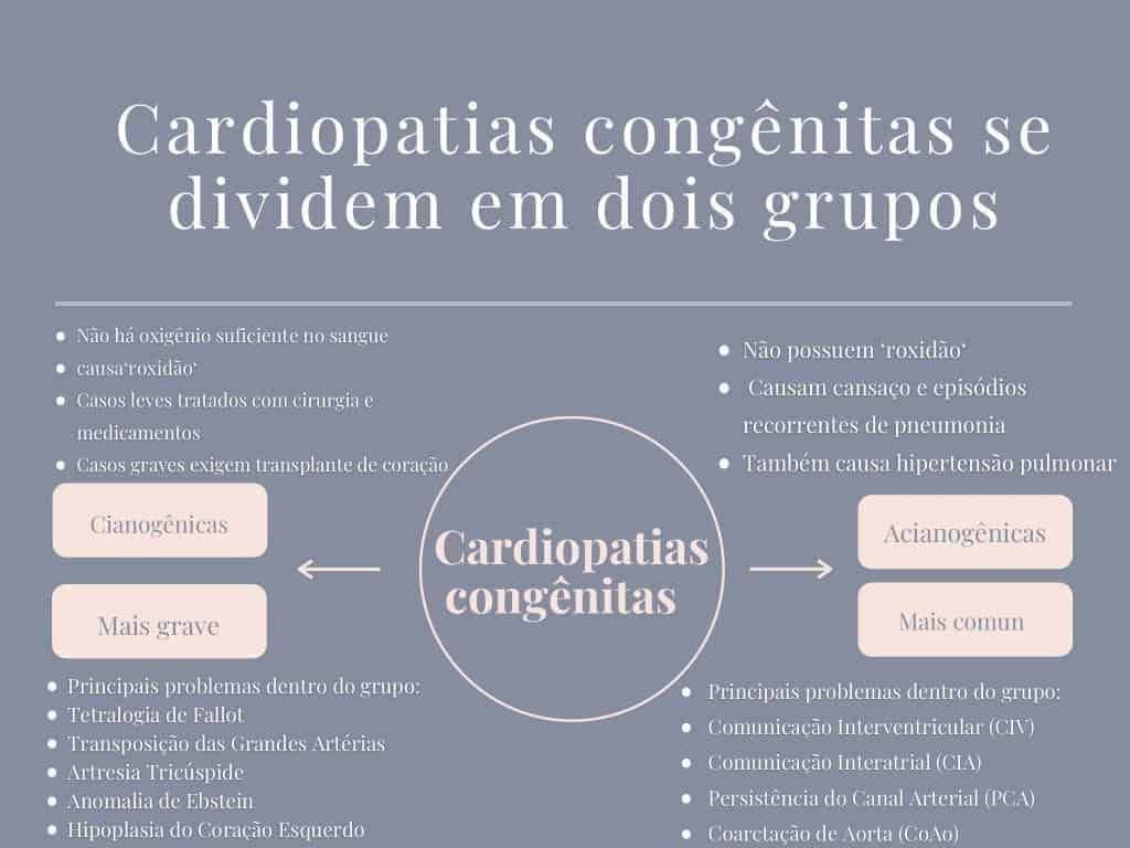 Existe dois tipos de cardiopatias congênitas