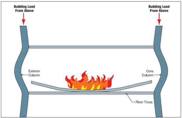 20 anos do 11 de setembro: gráfico mostra como os prédios caíram verticalmente ao invés de tombarem para os lados