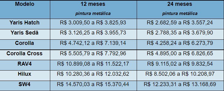 Tabela de preços do Kino One Personal, serviço de assinatura de carros da Toyota