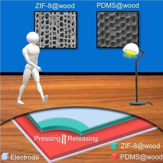 Gráfico detalhando a absorção da caminhada pelo chão de madeira, com o nanogerador inserido entre as tábuas para a geração de eletricidade. Imagem: ETH/Divulgação