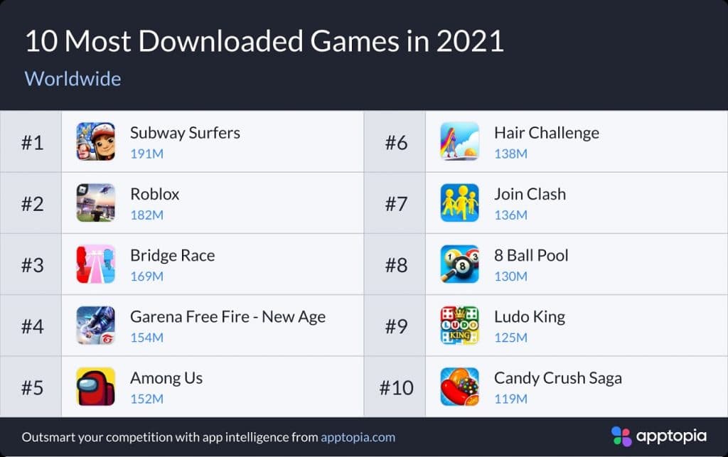 Jogos mais baixados de 2021