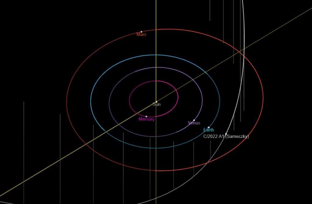 Cometa C/2022 A1 (Sarneczky) em sua máxima aproximação da Terra em 08/01/2022