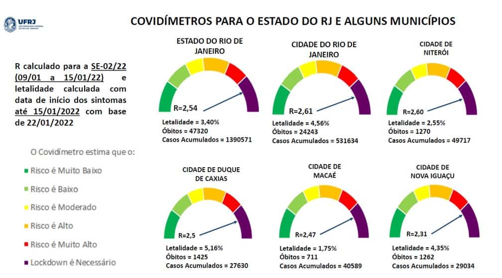 Tabela de infecção por Covid-19 