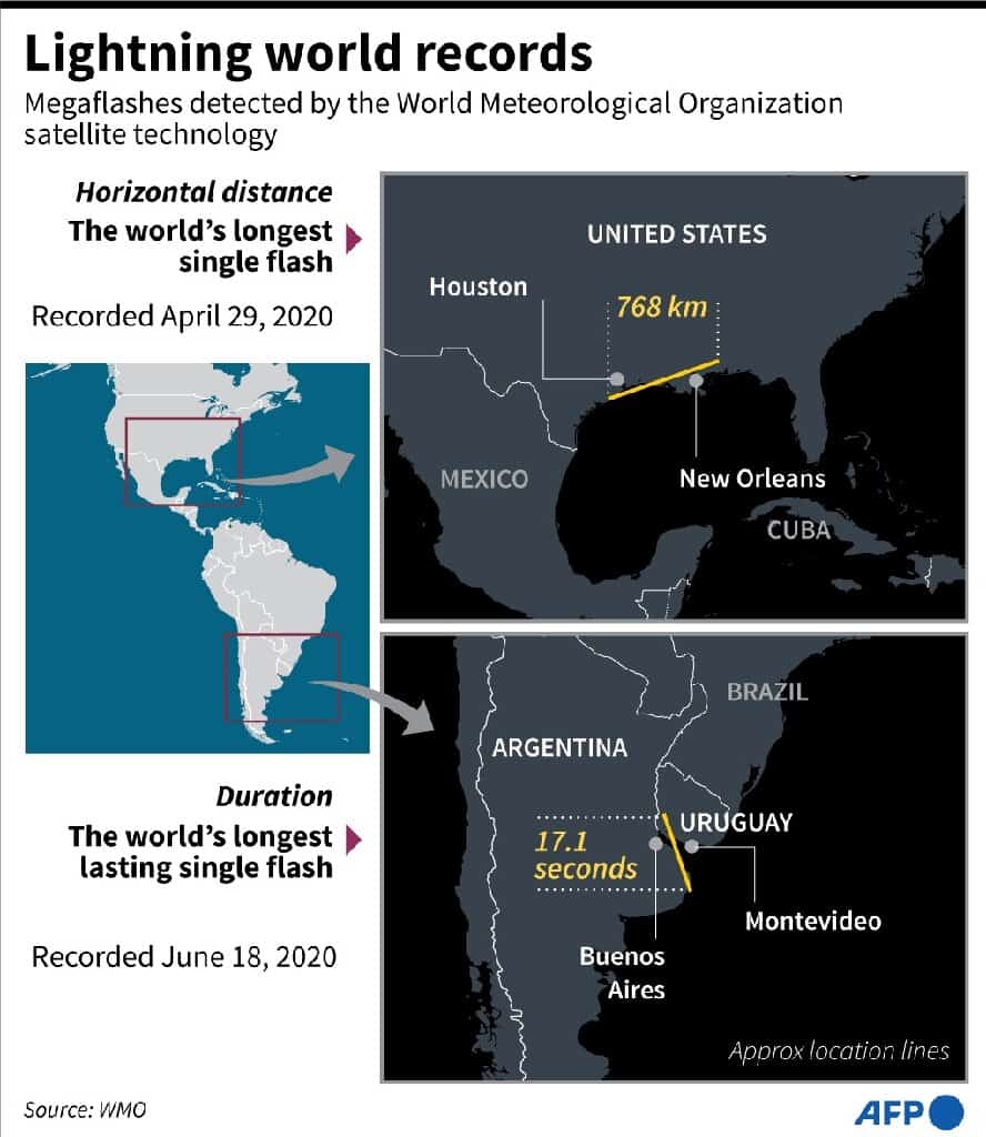 Gráfico mostra recordes quebrados pelo relâmpago de 770 km de extensão, nos EUA, e a duração de um outro relâmpago, na América do Sul