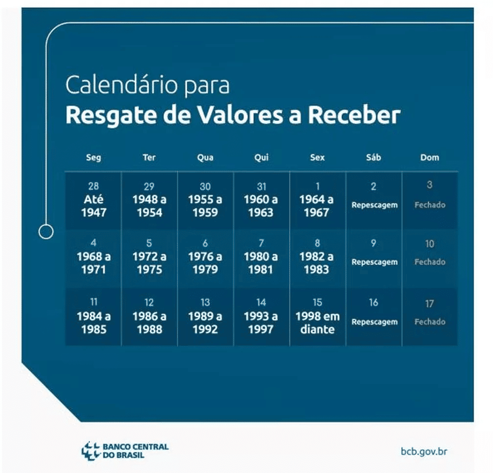 Calendário do Banco Central para quem perdeu prazo e possui saldo a receber