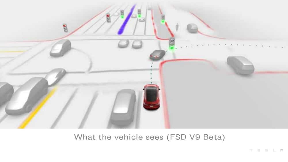 Ilustração de como funciona o Tesla Vision