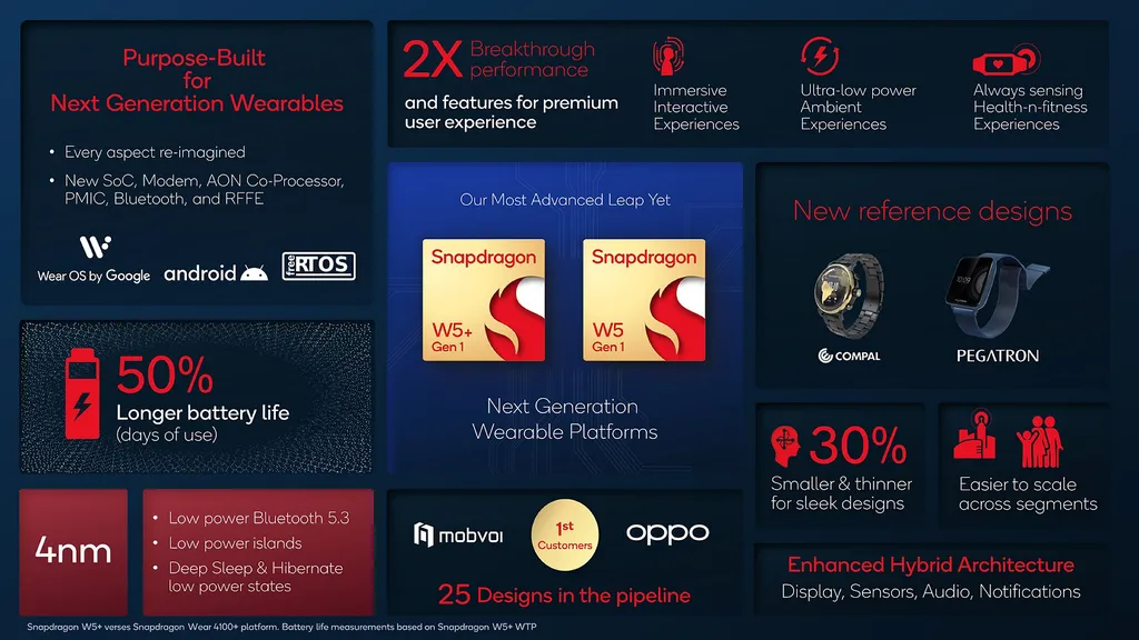 Snapdragon W5+ (Imagem: divulgação/Qualcomm)