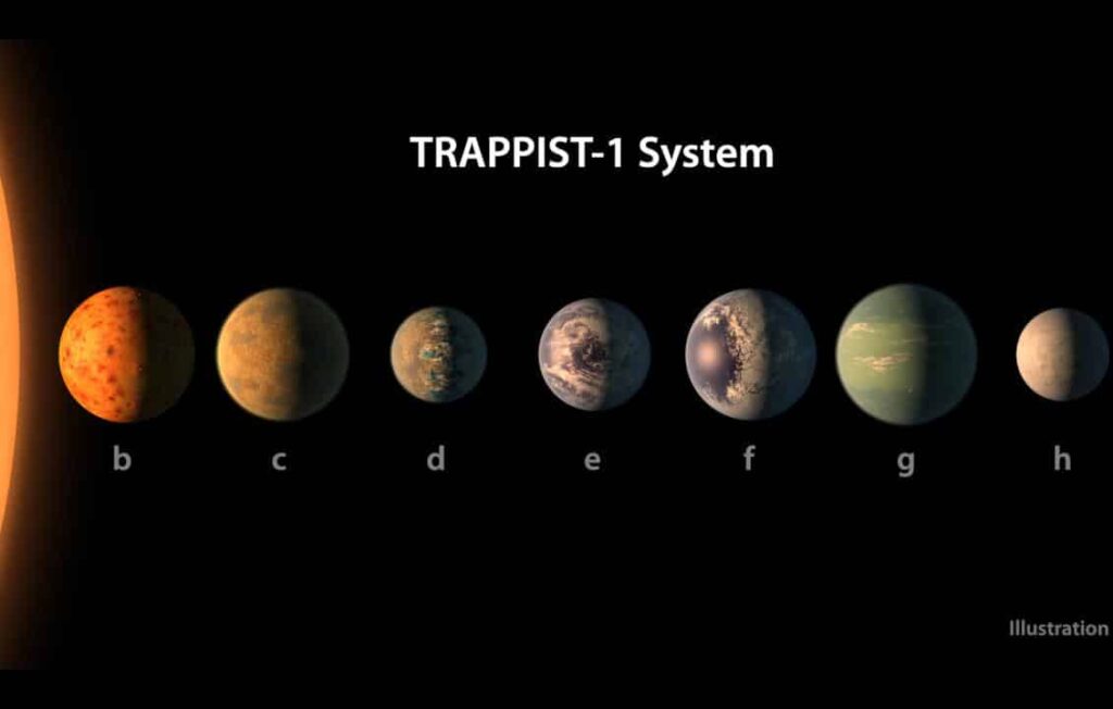 TRAPPIST-1