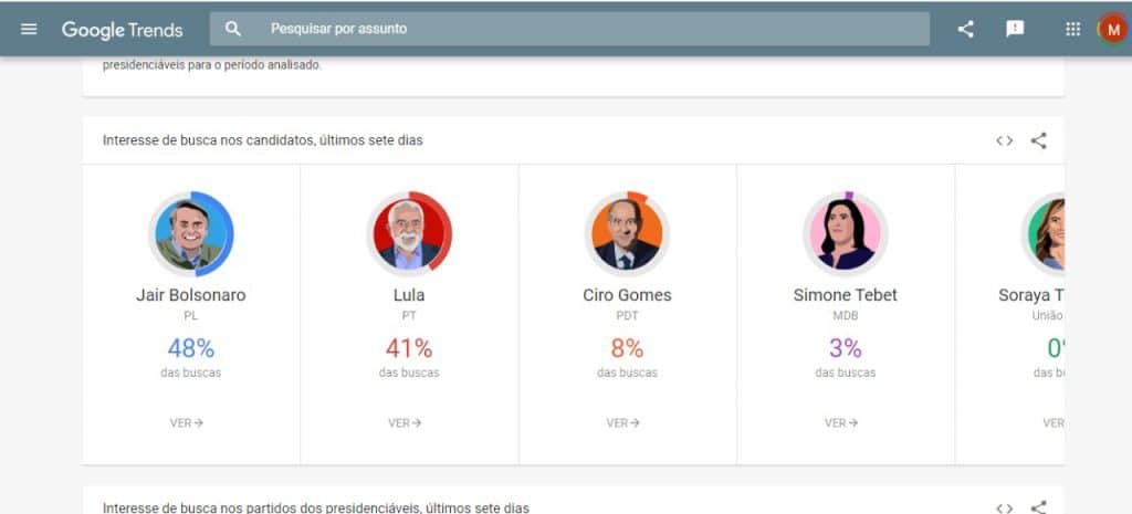 Nova página sobre Eleições 2022 do Google Trends