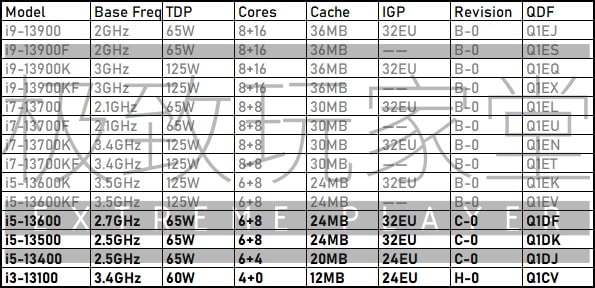 Imagem vazada mostra detalhes dos processadores Intel