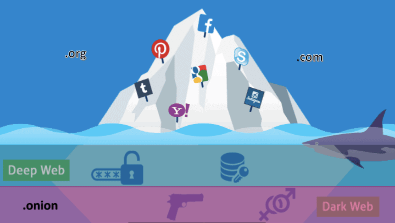 Diferença entre Dark Web e Deep Web