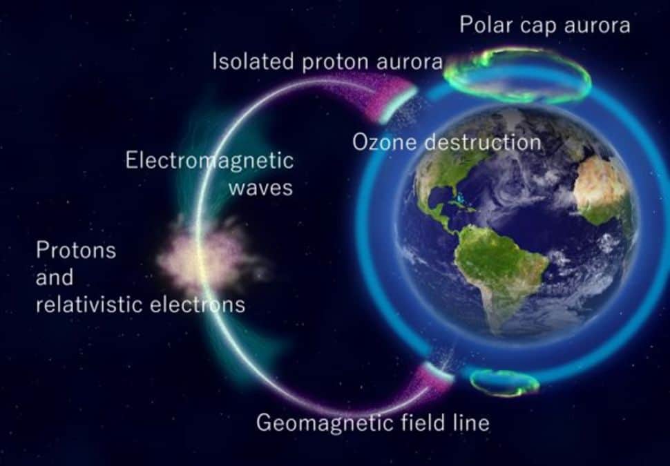 camada-de-ozonio-aurora-buraco