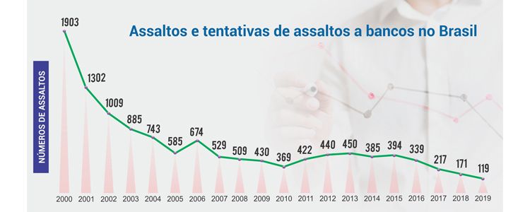 IMG_53768_grafico-assaltos-vale-este.jpg
