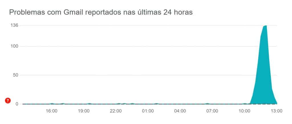 gmail