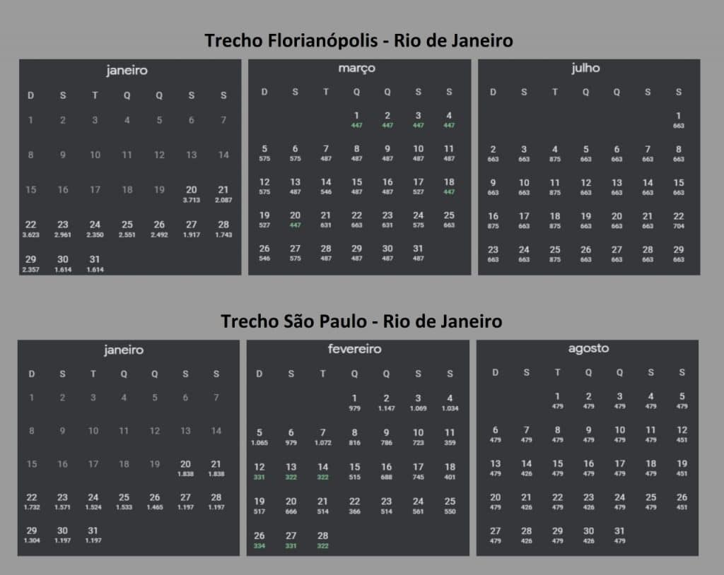 Comprar passagem aérea com antecedência