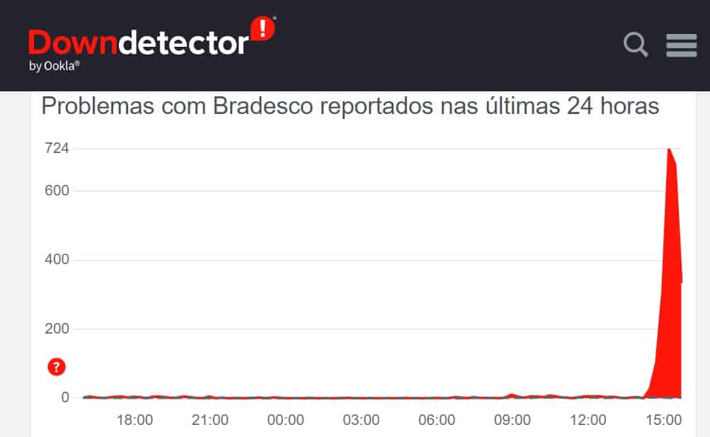 bradesco