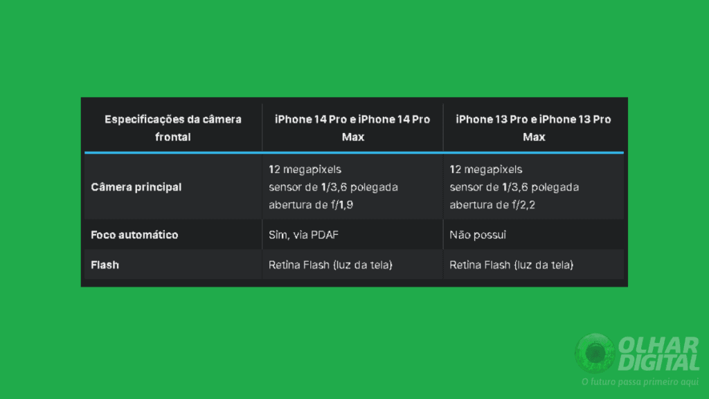 Imagem mostrando a tabela de eSim da Apple