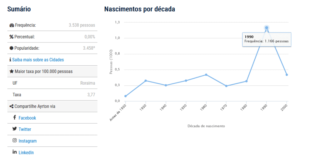 ibge nomes do brasil ferramenta gráfico
