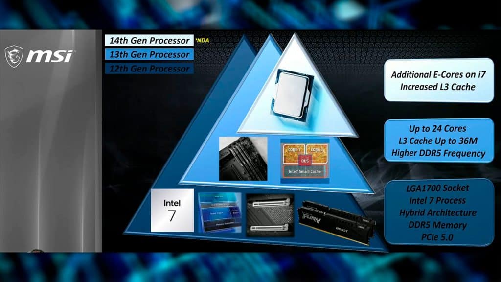 Captura de tela de slide sobre novos processadores Intel Core
