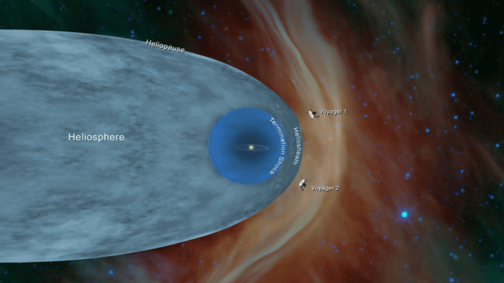 Esta ilustração mostra a posição das sondas Voyager 1 e Voyager 2 da NASA