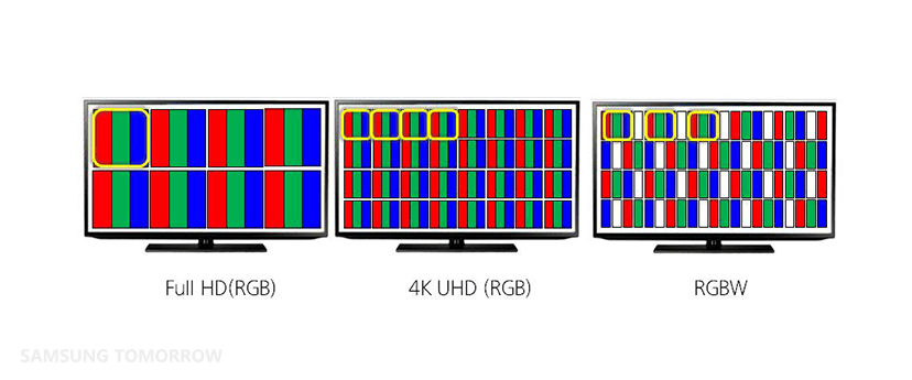 TV RGB e RGBW