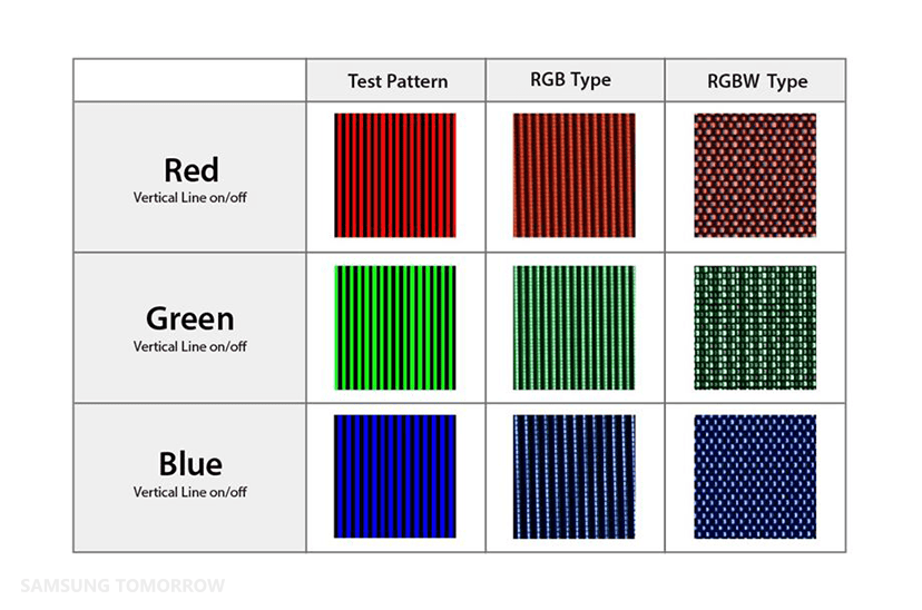 Teste TV RGB ou RGBW