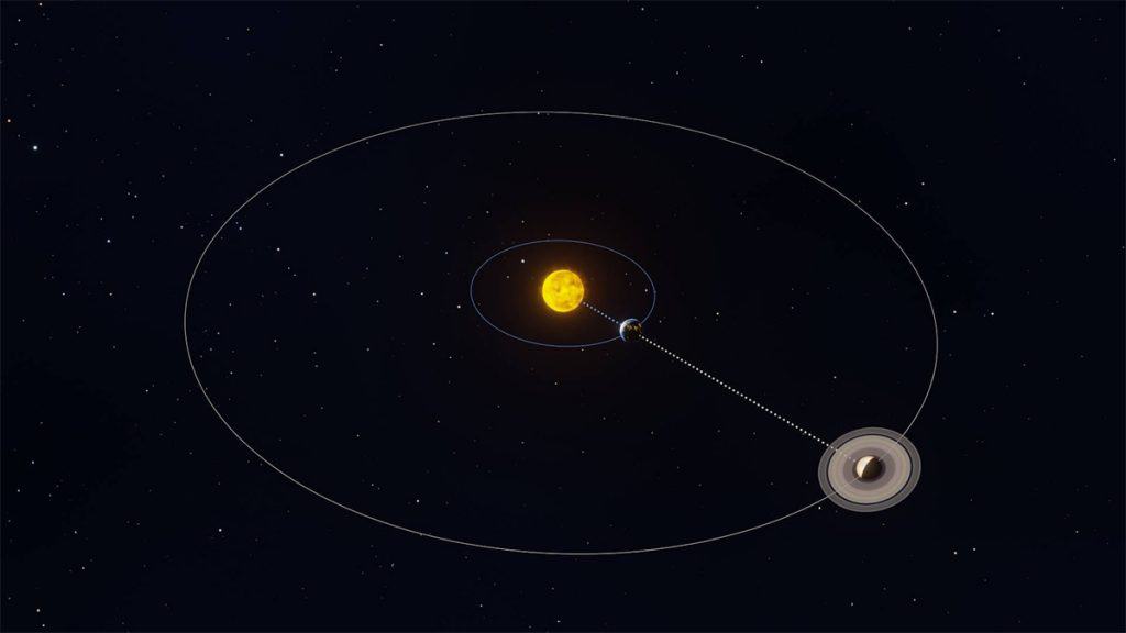 Quando um planeta está em oposição, como foi o caso de Saturno em 4 de outubro, ele fica mais próximo à Terra.