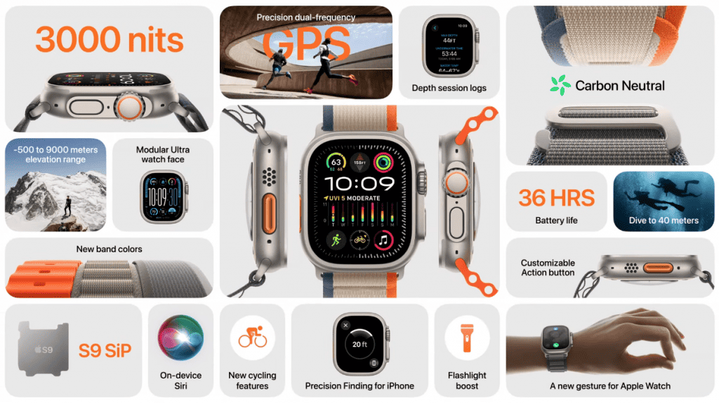 Novidades do Apple Watch Ultra 2