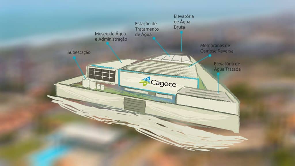 Ilustração da usina dessalinização água em Fortaleza