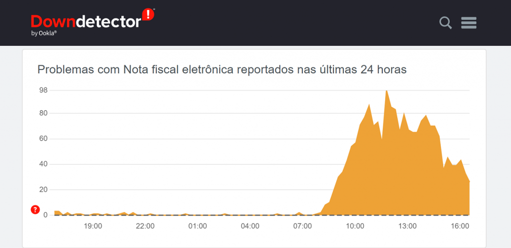 notas fiscais