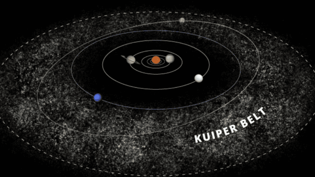 localização do cinturão de kuiper