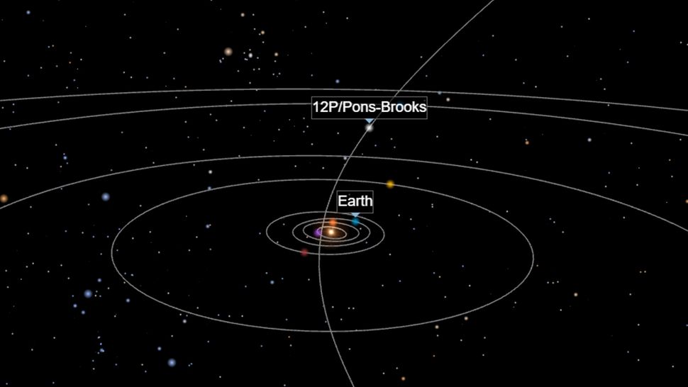 Órbita do 12P, o cometa vulcânico do diabo