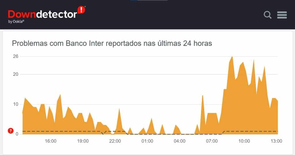 banco inter downdetector