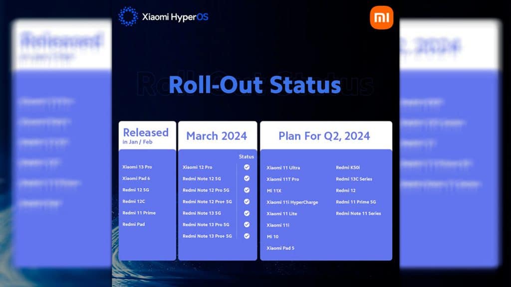 Captura de tela de cronograma de lançamento do HyperOS da Xiaomi